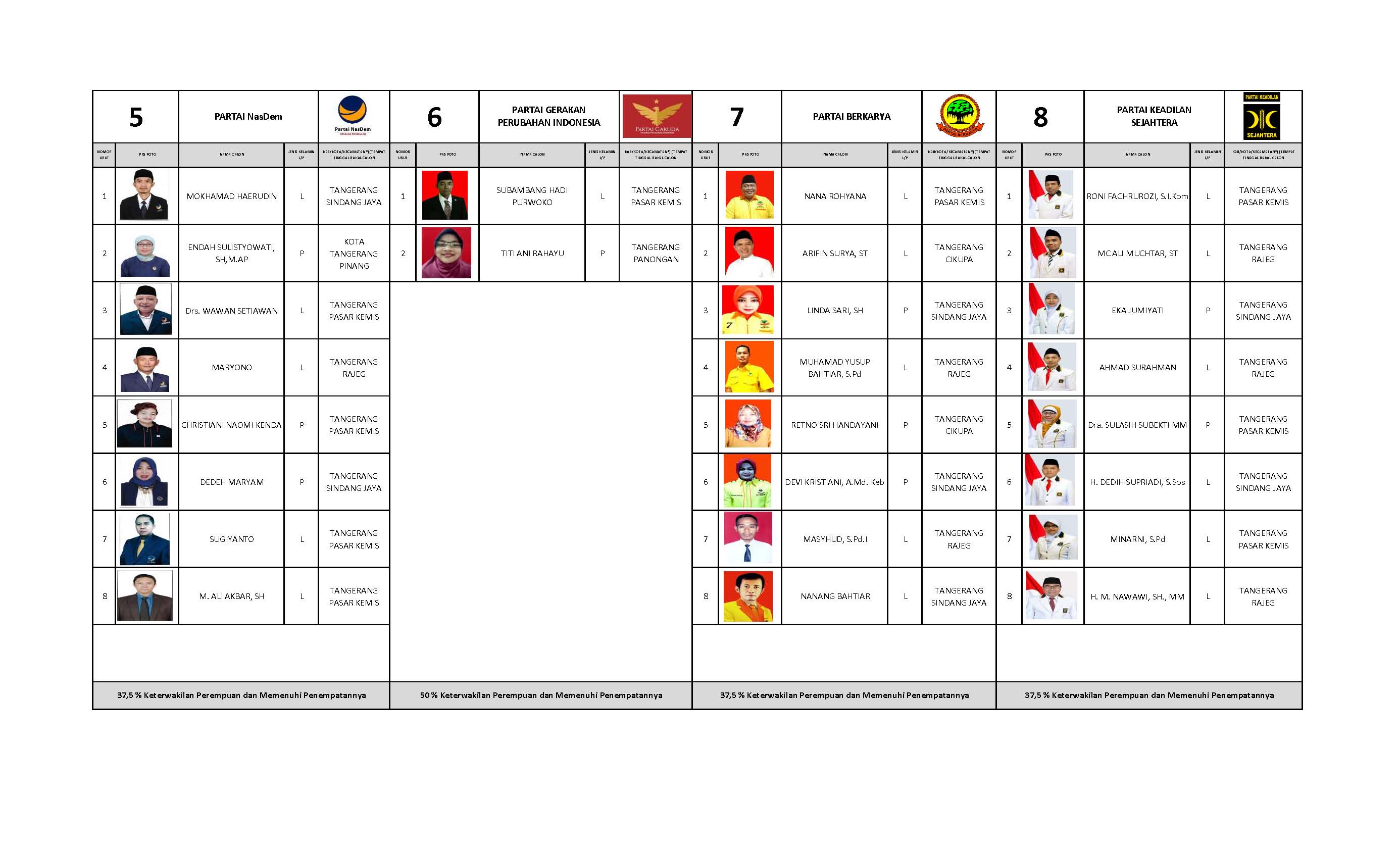 DCT Pemilu 2019 Kab Tangerang Page 01