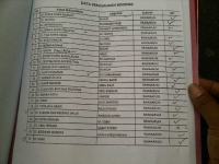 Inilah Dugaan Kekisruhan Di Mukota Cilegon