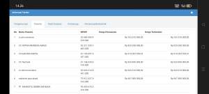 Lelang Pemeliharaan Gedung IKM Dinilai Janggal