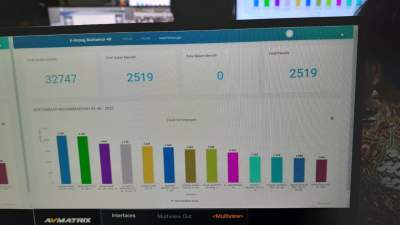 Hasil e-Voting Sidang Pleno Muktamar Muhammadiyah ke-48, Sabtu (19/11/2022) di Solo.
