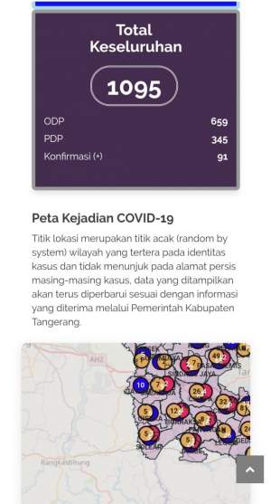 Angka Positif Corona Di Kab Tangerang Naik Menjadi 91 Orang, 345 PDP, 659 ODP