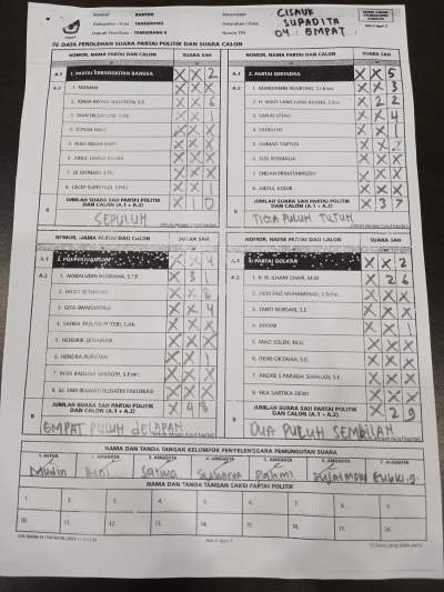 Tandatangan KPPS Formulir Salinan C1 di Cisauk Dinilai Janggal