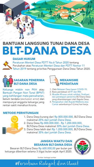 BLT Dana Desa Tahun 2020 Dibagikan Bagi Warga Terkena Dampak Covid 19