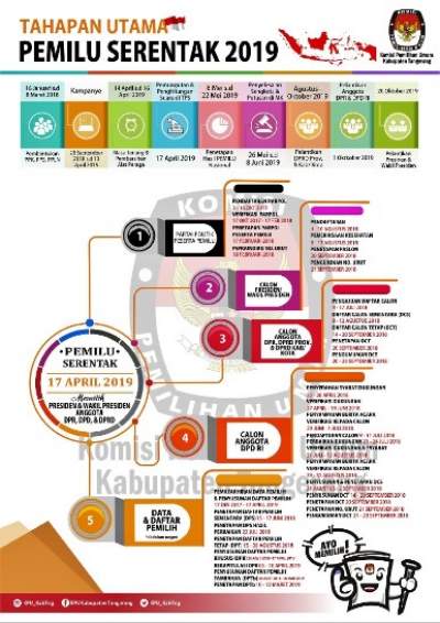 Inilah Tahapan Utama Pemilu Serentak 2019