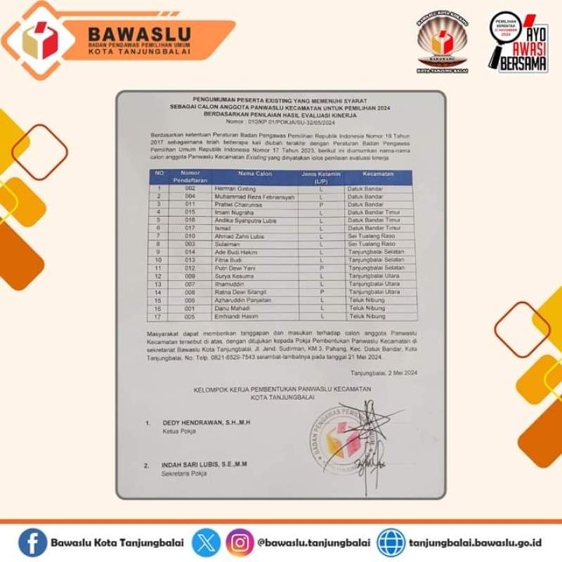Bawaslu Tanjungbalai Buka Pendaftaran Panwaslucam Usai Umumkan Hasil Penilaian Peserta Existing