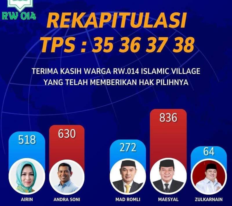 Suara Mad Romli di TPS Rumahnya Tumbang