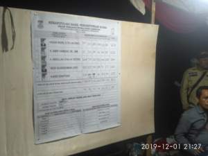 Lima Calon Kades Incumben Di Balaraja Keok Semua