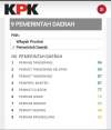 Pemkab Tangerang Raih Ke 1, Pada Program Pencegahan Korupsi Dari KPK