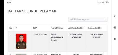 Satu Peserta Lelang Jabatan Berasal Dari Kejaksaan NTT