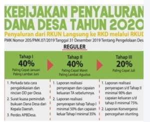 Jelang Lebaran, Dana Desa Tahap Pertama 40 Persen Cair