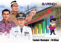 Dibawah Kepemimpinan PJ Bupati Tangerang, Realisasi Pajak Melejit