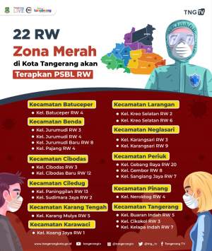 Update RW yang Masuk Zona Merah dan Akan Diterapkan PSBL di Kota Tangerang