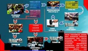 BC Soal Tilang Beredar Di Sosmed