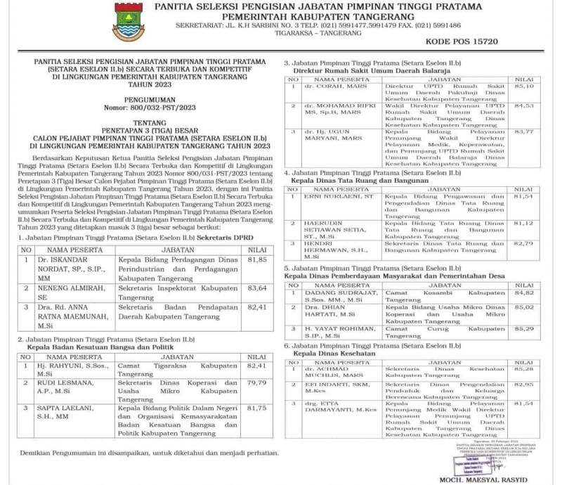 Tiga Besar Calon Kadis di Kab Tangerang Diumumkan