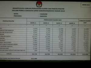 Calon Anggota DPRD Kota Cilegon Terpilih