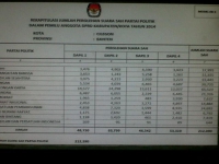 Calon Anggota DPRD Kota Cilegon Terpilih
