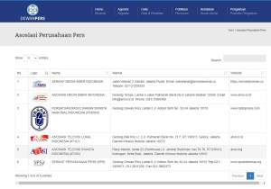 Enam organisasi Perusahaan sebagai konstituen Dewan Pers