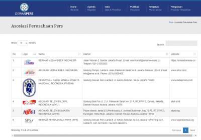 Enam organisasi Perusahaan sebagai konstituen Dewan Pers